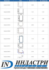Армирующий профиль для окон систем aluplast от производителя!